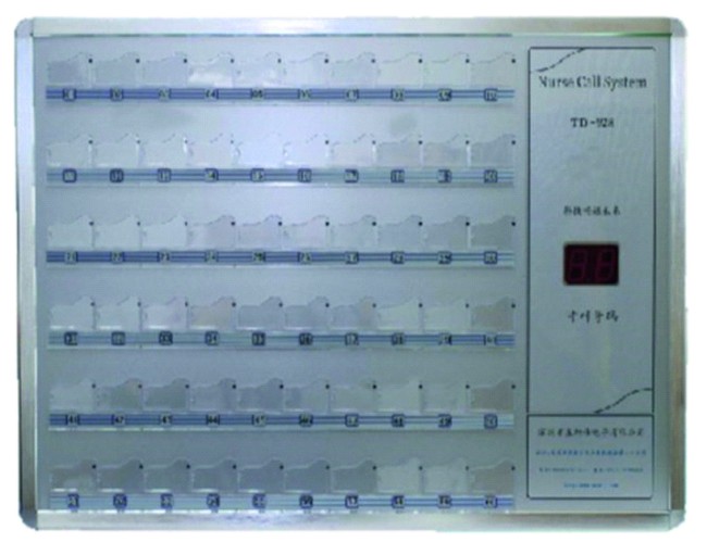 Система: Список пациентов для системы вызова медсестры Система: Список пациентов для системы вызова медсестры
